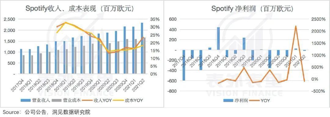 规模|反击从规模开始：Spotify的议价权“革命”