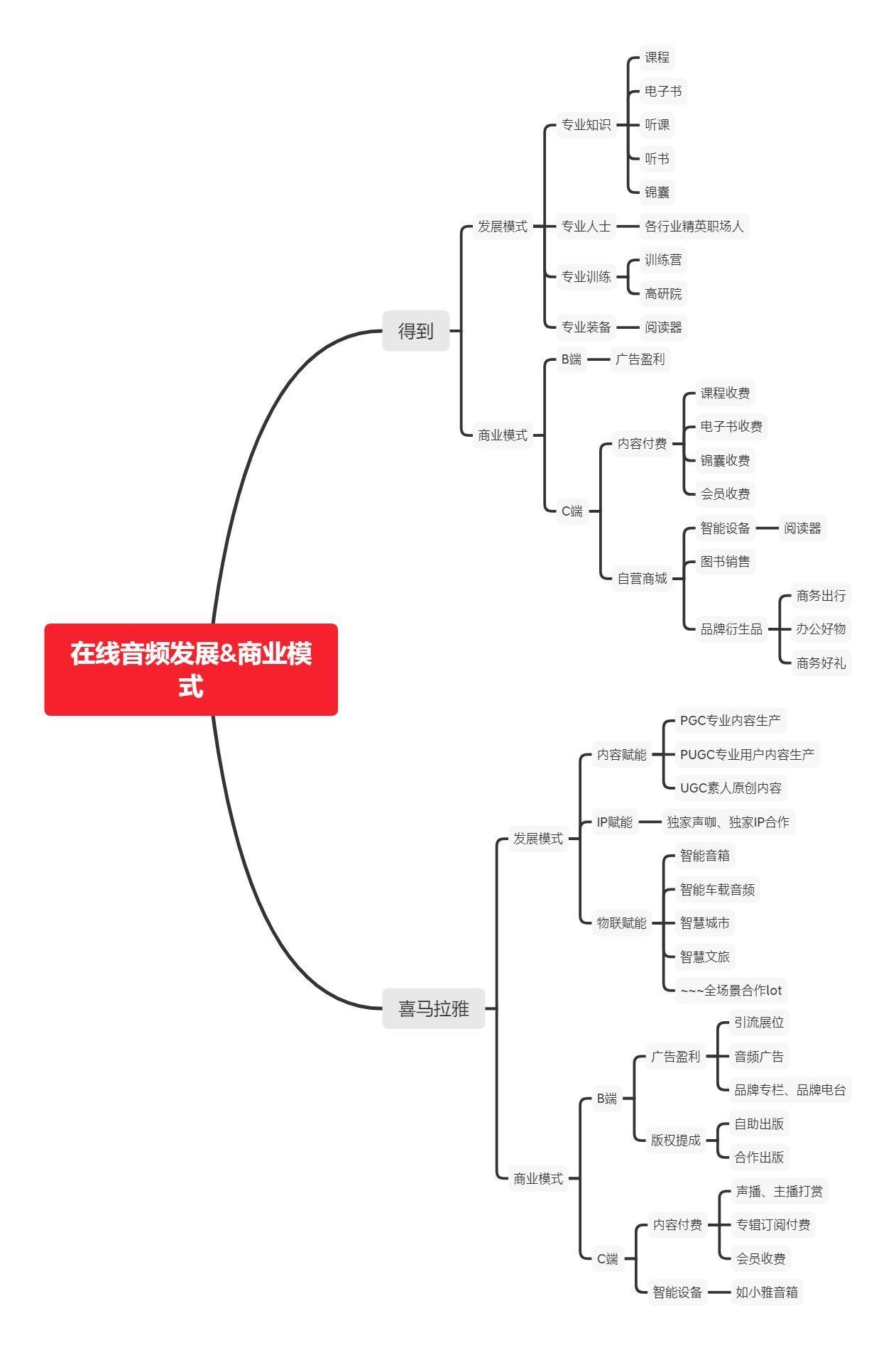 首页|从得到与喜马拉雅的竞品分析中看在线音频