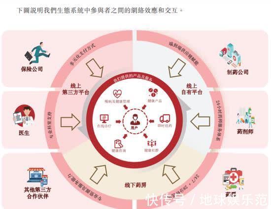 阿里健康|淘金者叮当快药,困在金山里