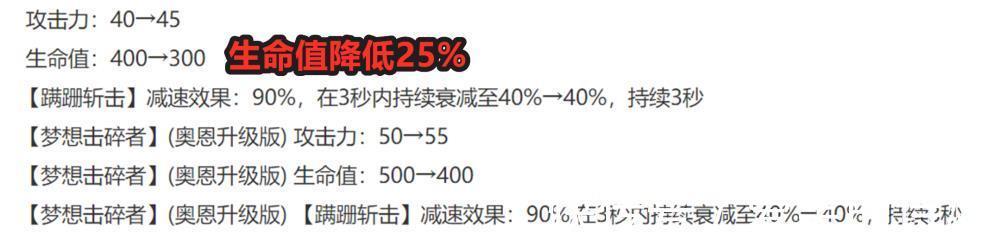 巨幅|生命值降低25％！LOL挺进破坏者遭巨幅削弱，或已彻底“报废”