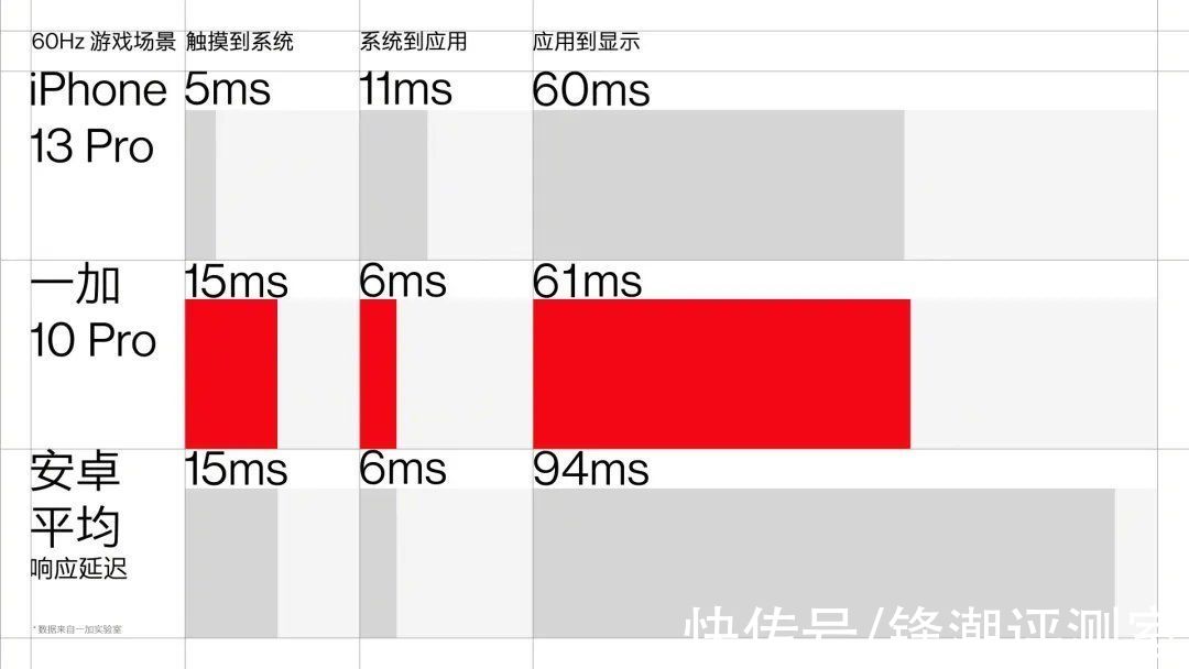 gen|一加 10 Pro终于发布，性能很强，但有让我更意外的发现