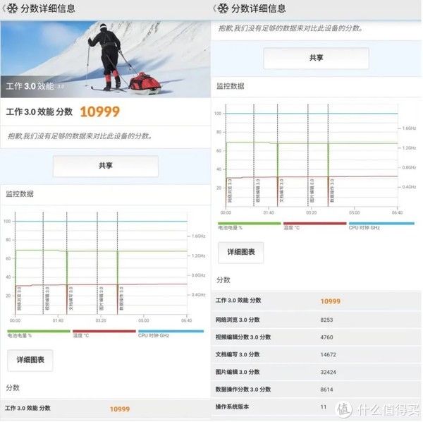 摩托罗拉G71|售价1699元：中国电信合作款摩托罗拉G71首发评测