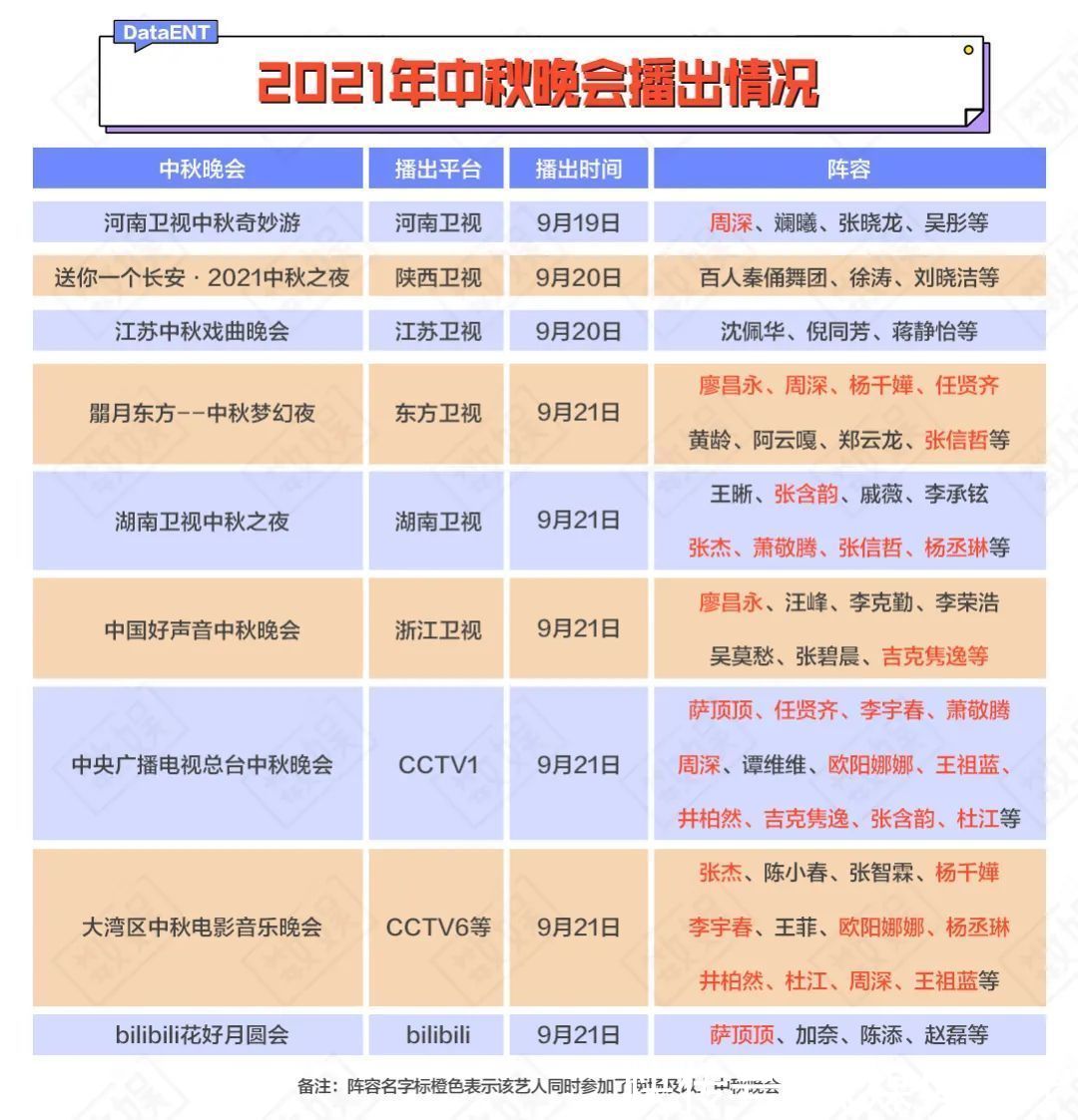 传统节日|一档出圈的晚会能有多挣钱？