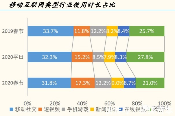 一线城市|云计算产业链全景地图