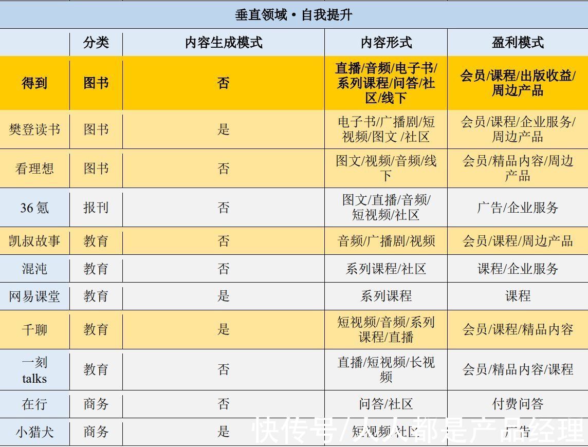 樊登读书|得到App竞品分析（1）：一文读懂如何科学选择竞品