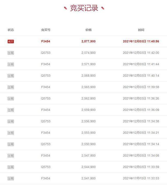云水湾|云南省曲靖市一222平房产拍卖,以257万元成交