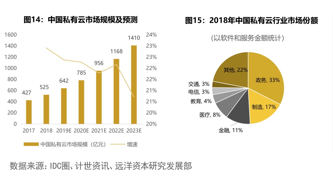 IDC|IDC热潮下行业客户格局将何去何从？