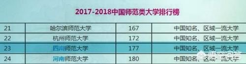 四川师范大学是一所怎样的师范院校，能排在师范类院校第几位？