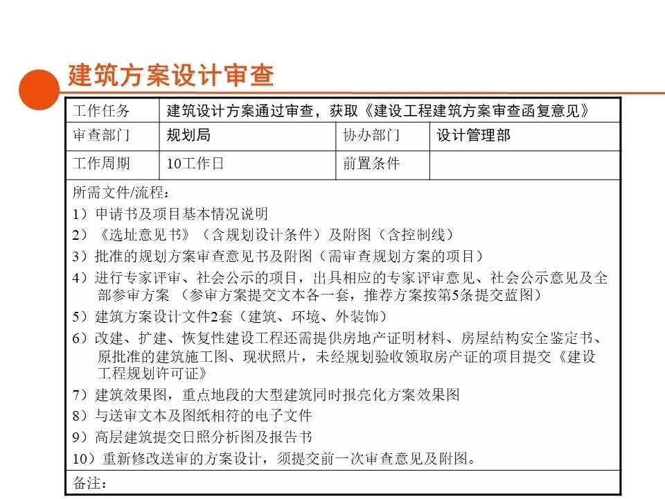 报建|房地产开发报建全流程总结,清晰