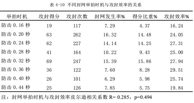 徐梦桃|原来武大靖是这么减肥的？看完他的论文，我也会了