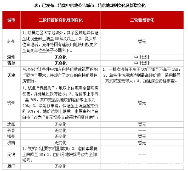 调控|2021房企很难？政府更难！