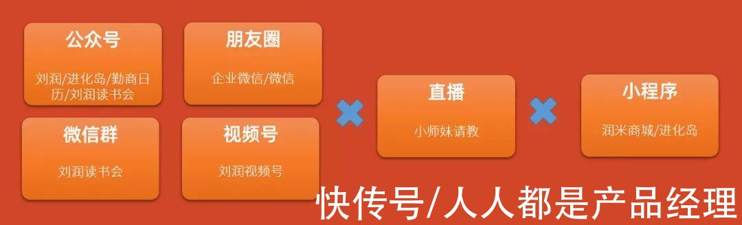 算法|用户来得太难，走得太容易，怎么办？