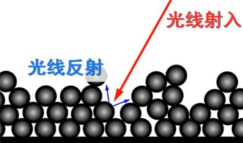 颜料|最黑的颜料有多黑？