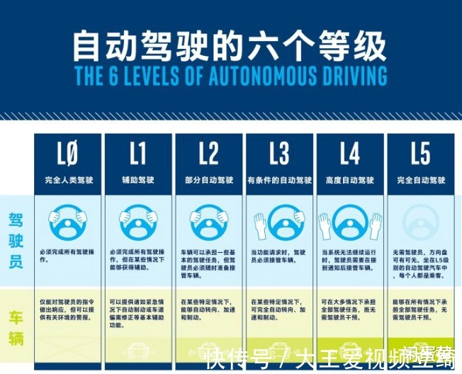 igbt|全民造车时代，中国企业没理由输