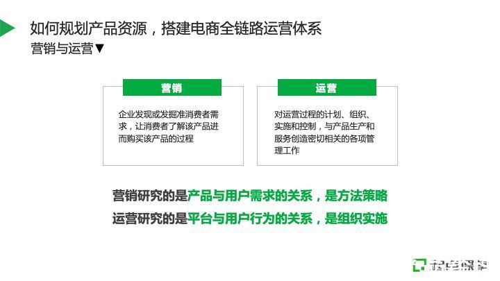 文案|如何规划产品资源，搭建电商全链路运营体系