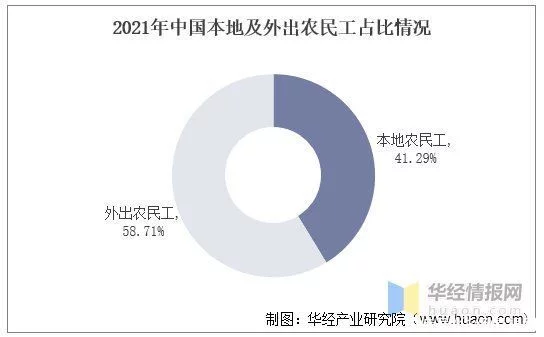 2021年中国人力资源服务机构数量、机构类型及行业营业收入分析