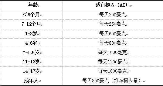 骨量|这钙你补不补吧？