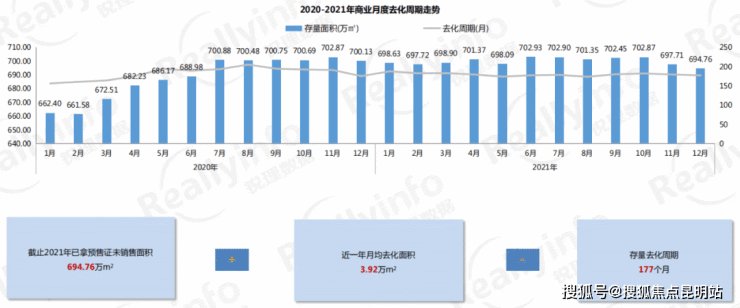 商务|昆明这类物业去化周期超90个月 卖不出去怎么办?