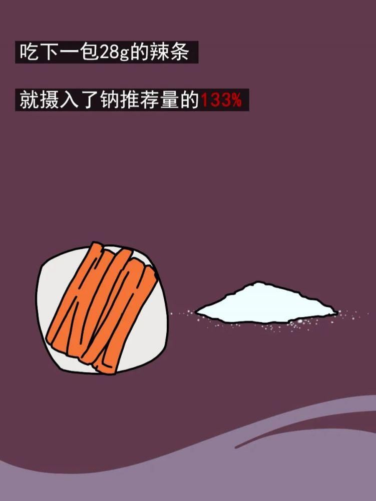 悄悄|重口味，正在悄悄毁掉你