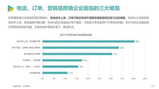 发展|亿邦智库发布《2021中国跨境电商发展报告》