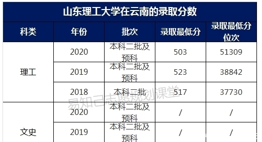 二本|我国最厉害的六所考研神校，明明是二本大学，考研率比很多211还高