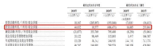 阿里健康|淘金者叮当快药,困在金山里