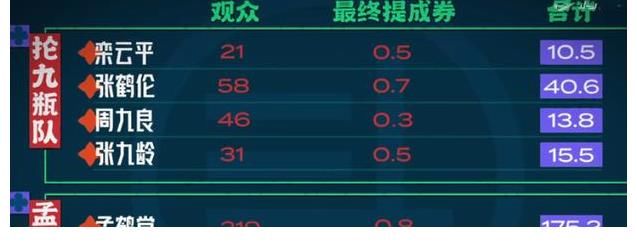 郭德纲|德云社团综栾云平遭淘汰，张鹤伦晋升队长，郭德纲爱徒又多新头衔