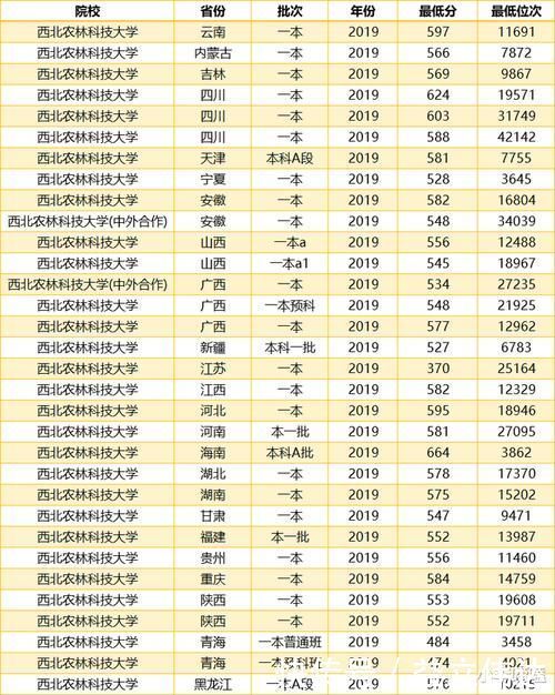 我国“最好考”的985,常年位居985垫底位置，却在领域内一直顶尖