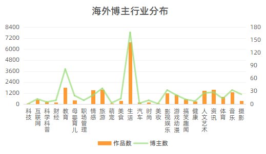 密码|场观70万+，月销200万，这些海外主播如何掌握流量密码？