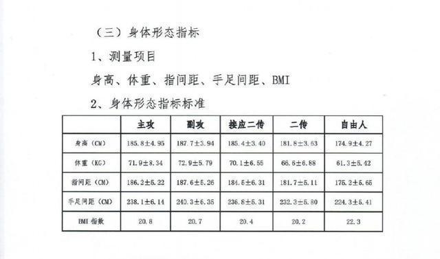 中国女排国家队|中国女排集训展开,71人大规模赶超郎平,1细节表明蔡斌缺乏主动权