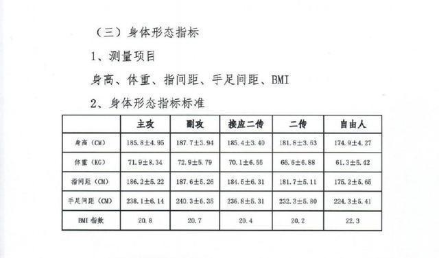 中国女排国家队|中国女排集训展开，71人大规模赶超郎平，1细节表明蔡斌缺乏主动权