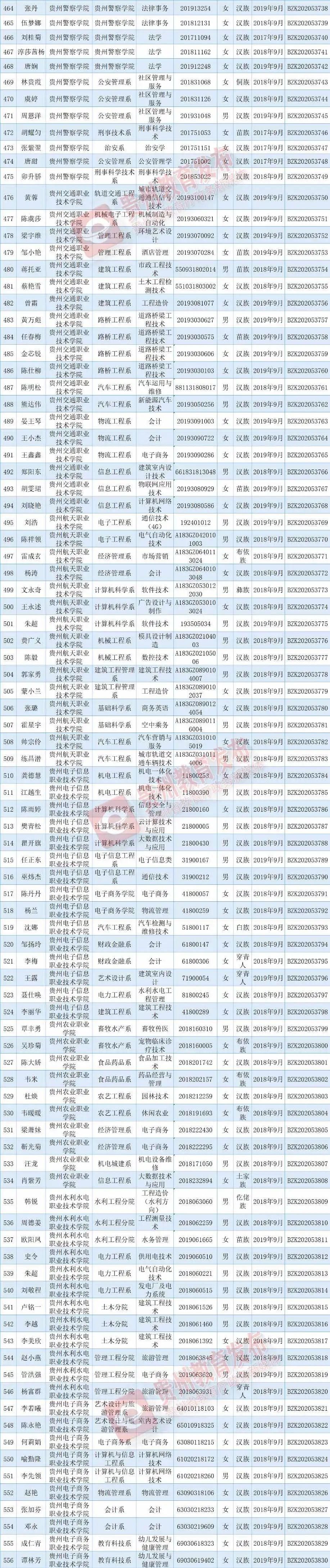 出炉|优秀！国家奖学金获奖学生名单出炉，快来看看有你认识的吗？