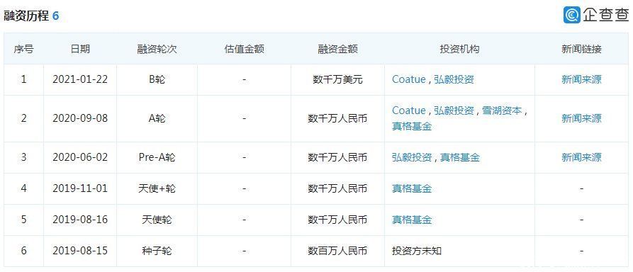 国潮|国潮护肤品牌“起风”了，空白的港股市场留给谁来填？