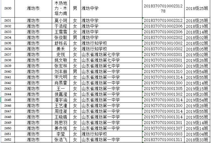 山东省|省级优秀！潍坊这些学生、班集体上榜！有你家孩子吗？