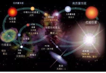 主序 宇宙中那么多星星,其實(shí)都沒啥用!但沒有它們,也許宇宙將……