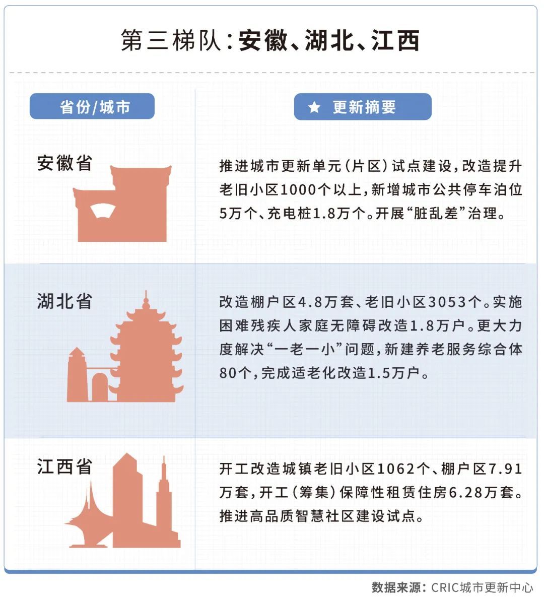 项目|深度研究丨禁止大拆大建后，各地政府如何破解更新困局？