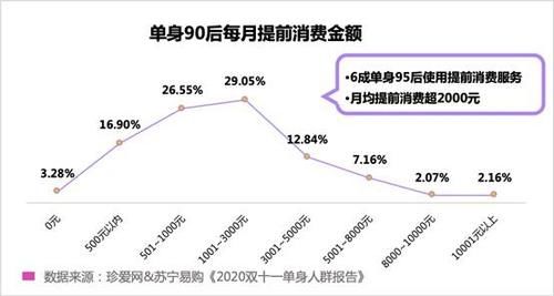 调查显|苏宁易购联合珍爱网发布《2020 双十一单身人群报告》