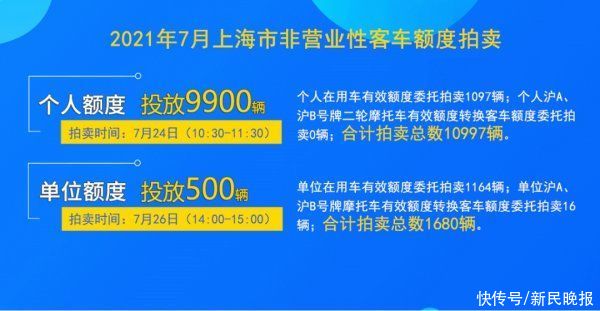 上海天文馆|7月18日·上海要闻及抗击肺炎快报
