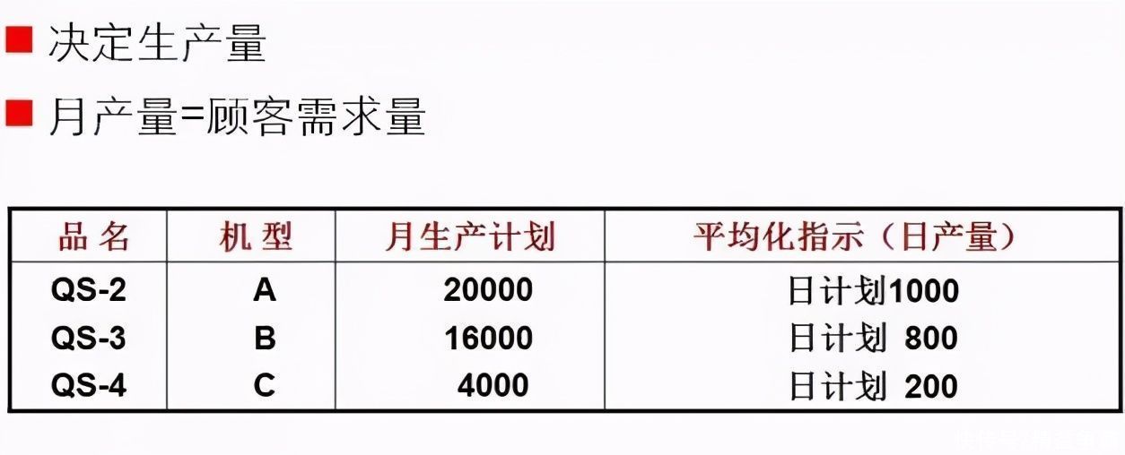 详解|详解精益物流改善方法