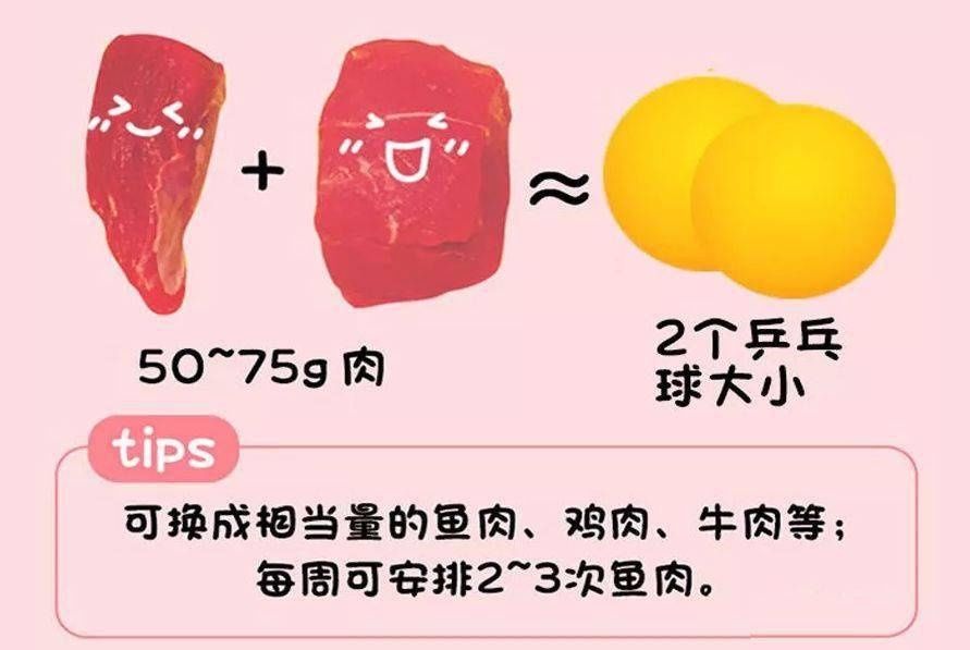 别再瞎喂了！一张图告诉你娃每天该吃啥、吃多少！