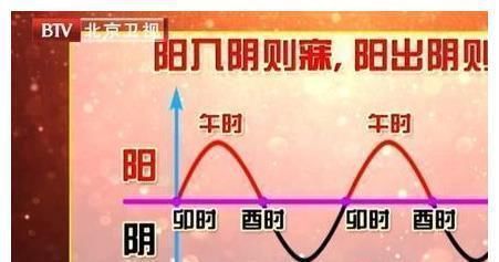 本草纲目|入睡难是肝郁结,睡不好是心火旺,常喝“一碗汤”,失眠自己好