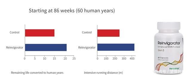 惊天突破!华盛顿大学证实NAMPT酶可使剩余寿命翻倍!
