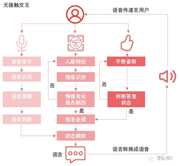 家居|智能家居行业下一波热点在哪里