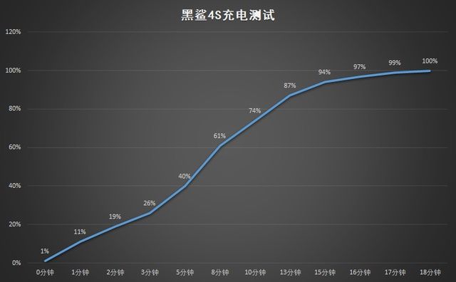 4s|黑鲨 4S 体验：双区压感「下放」补遗憾，配件也有高达定制版