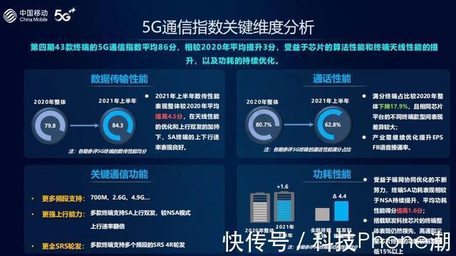 5g|又拿奖！Find X3通过四大维度测试，稳居中国移动5G通信指数榜首