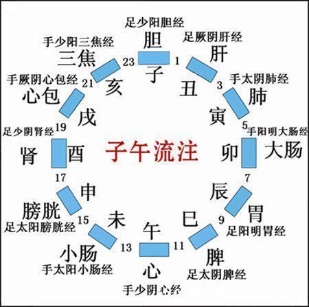 五行|天干地支是如何分阴阳五行的?