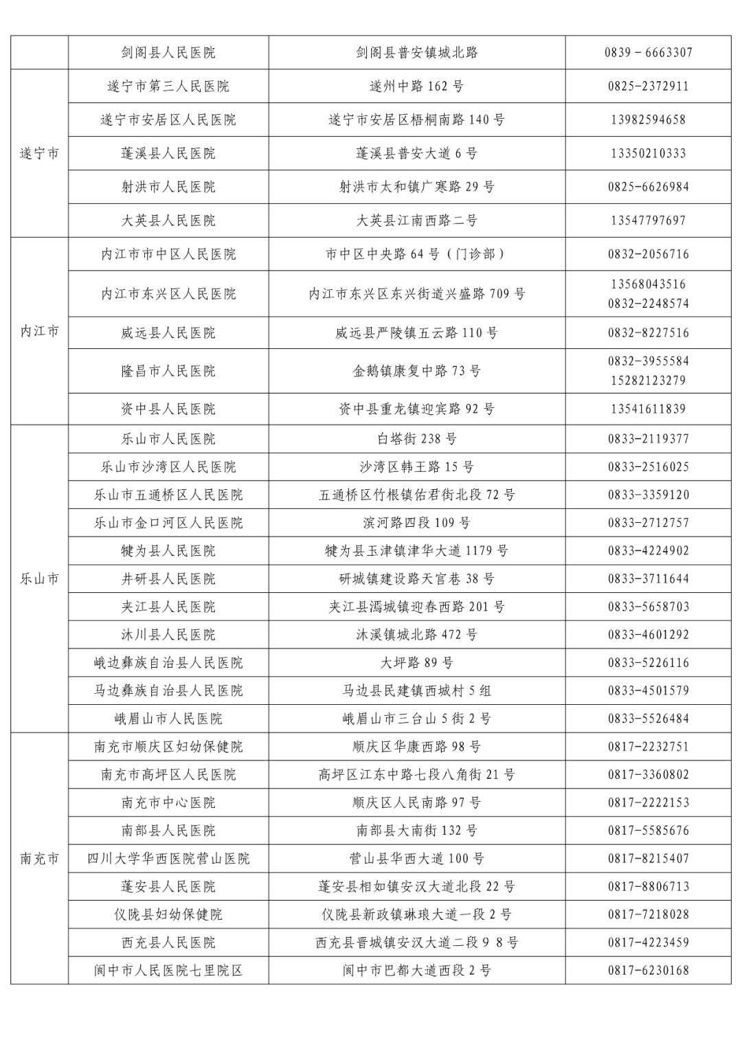 检测|收藏！“黄码”人员核酸检测和看病就医定点机构名单来了