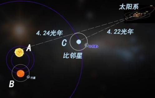 人类 最适合人类居住的星球,距地球仅4光年,可人类却难以达到