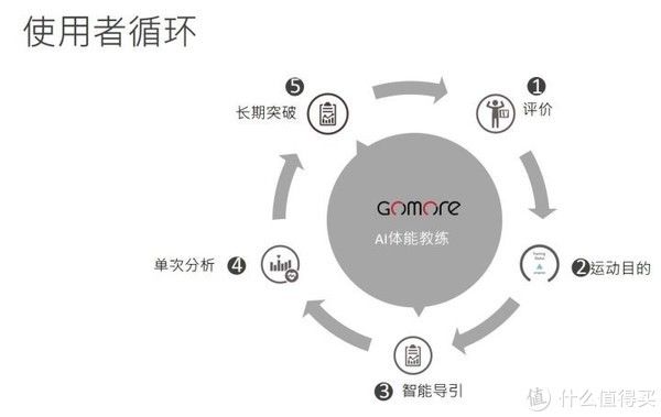 运动|行业信息 篇一：跑步研究室专访GoMore运动算法公司