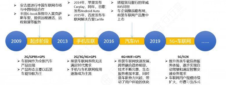 汽车缺“芯”，哪些公司将迎来财富风口？|公司与行研 | 投资机会